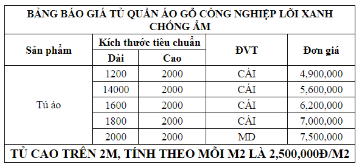 Bảng báo giá tủ quần áo tại Nội Thất CaCo